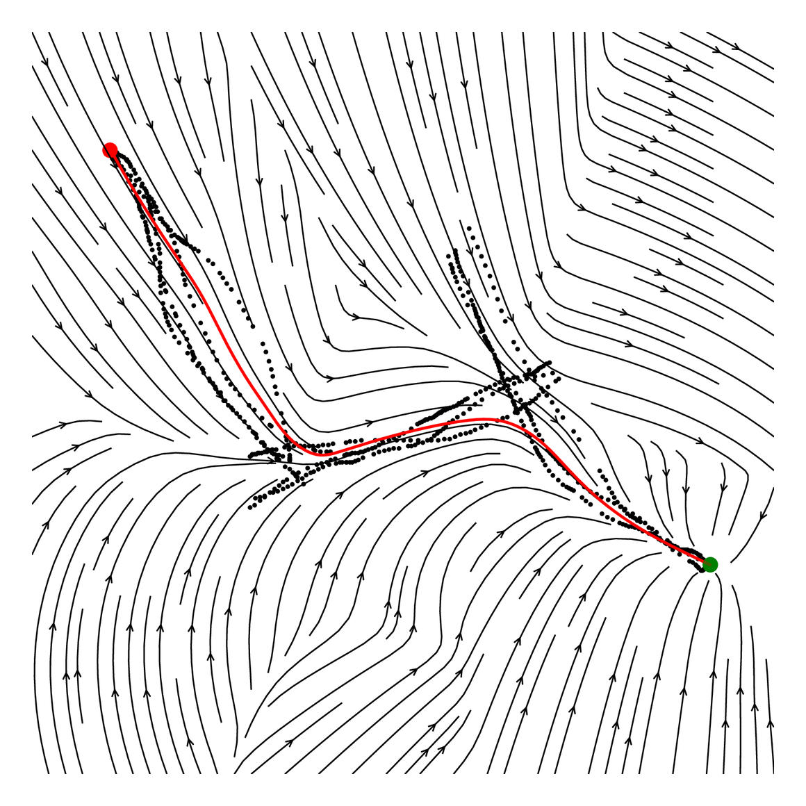 Stitched dynamical system streamlines converging to the goal along the path