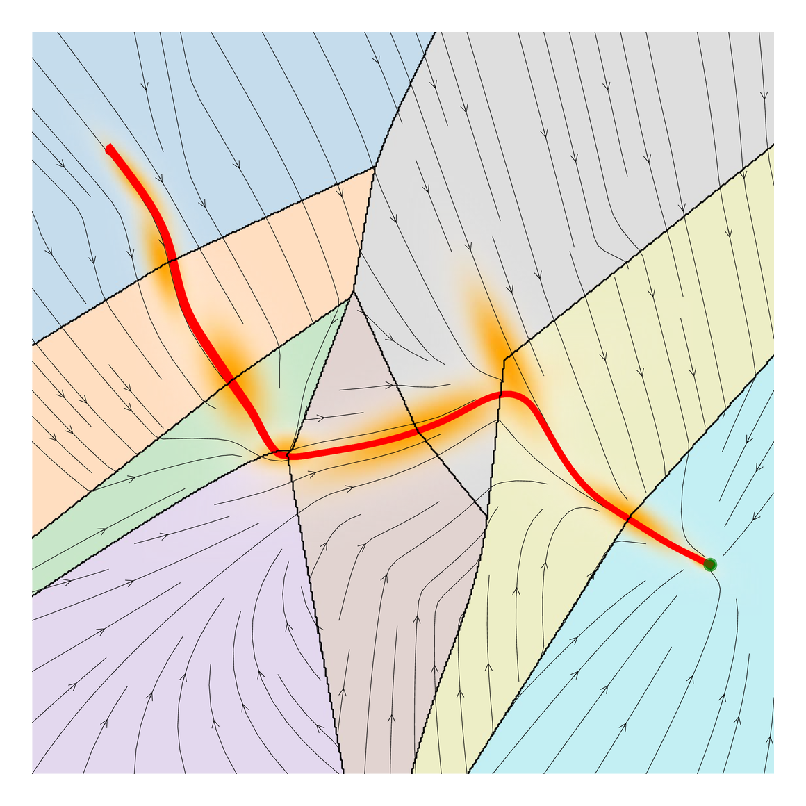 Chained dynamical system: a sequence of DS segments handing off toward the goal